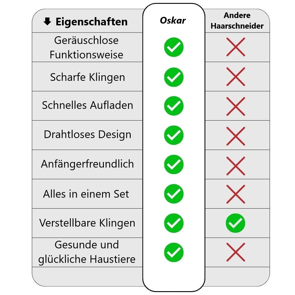 Oskar | Tundose für Hunde für schmerzfreie Pflege und mehrere Aufsätze