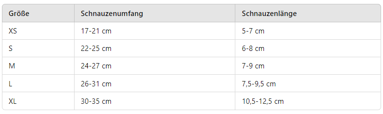 Wolf | Verhindern Sie Bellen und Beißen