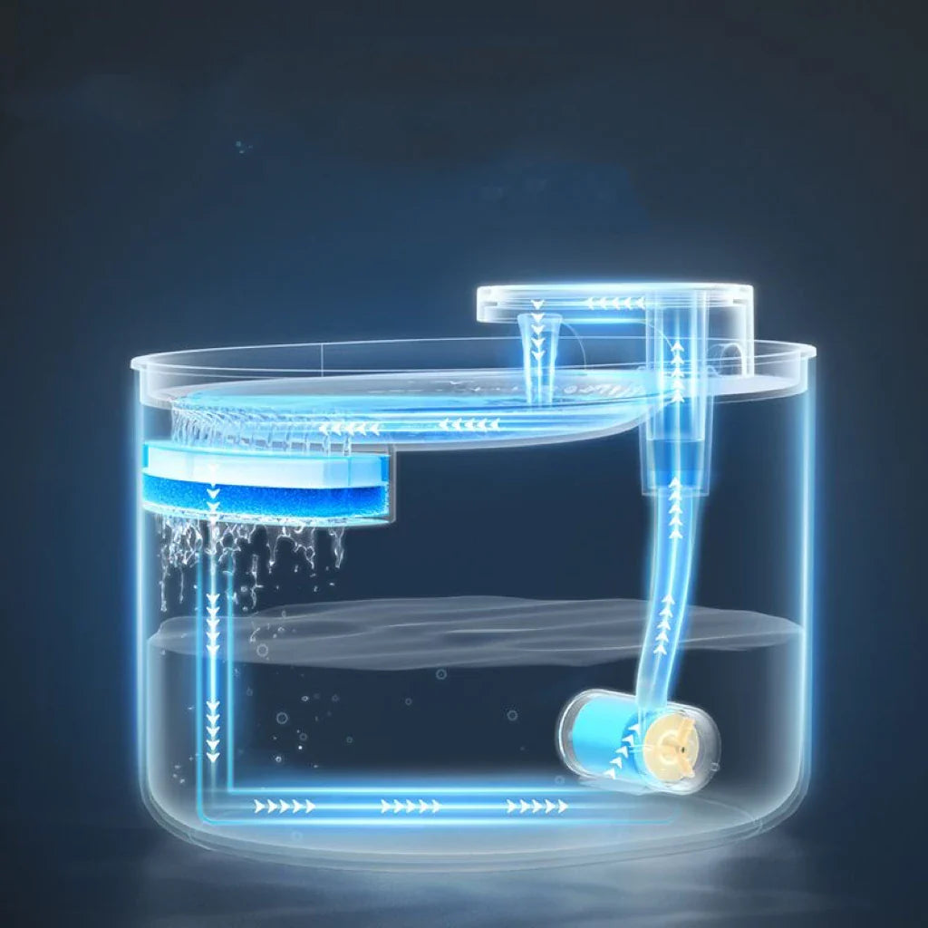 Trinkbrunnen mit Zirkulationsfilter 3L | Aquanix
