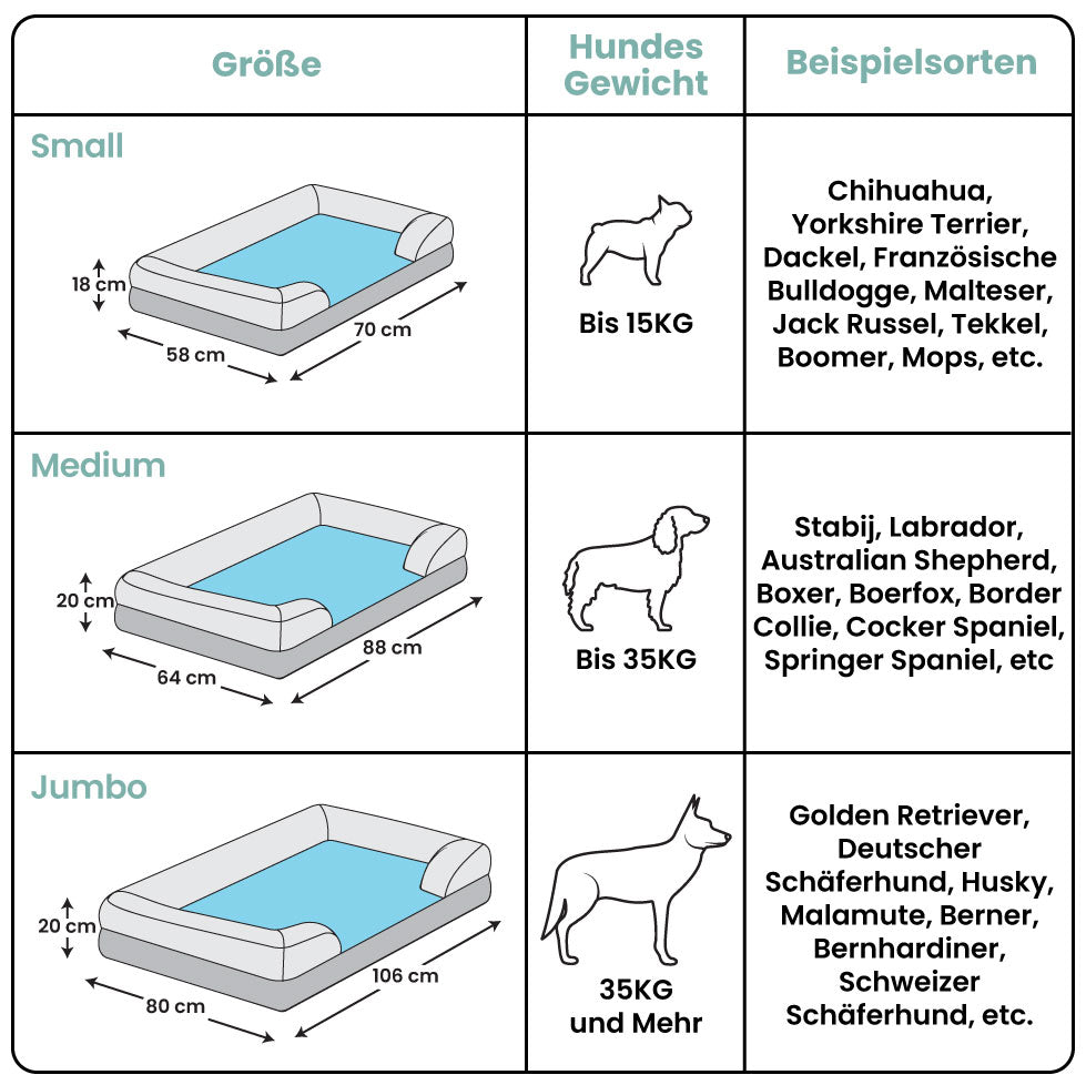 Marvin Unterstützendes Hundebett mit Memory Foam