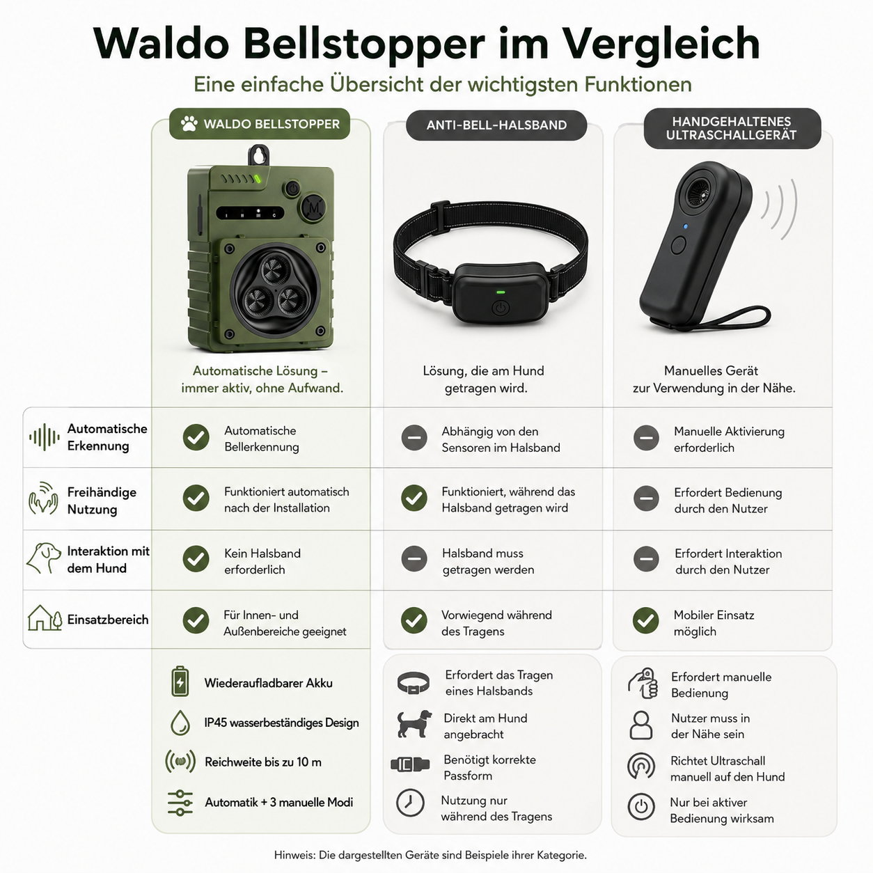 Waldo | Ultraschall Bellstopper für Hunde